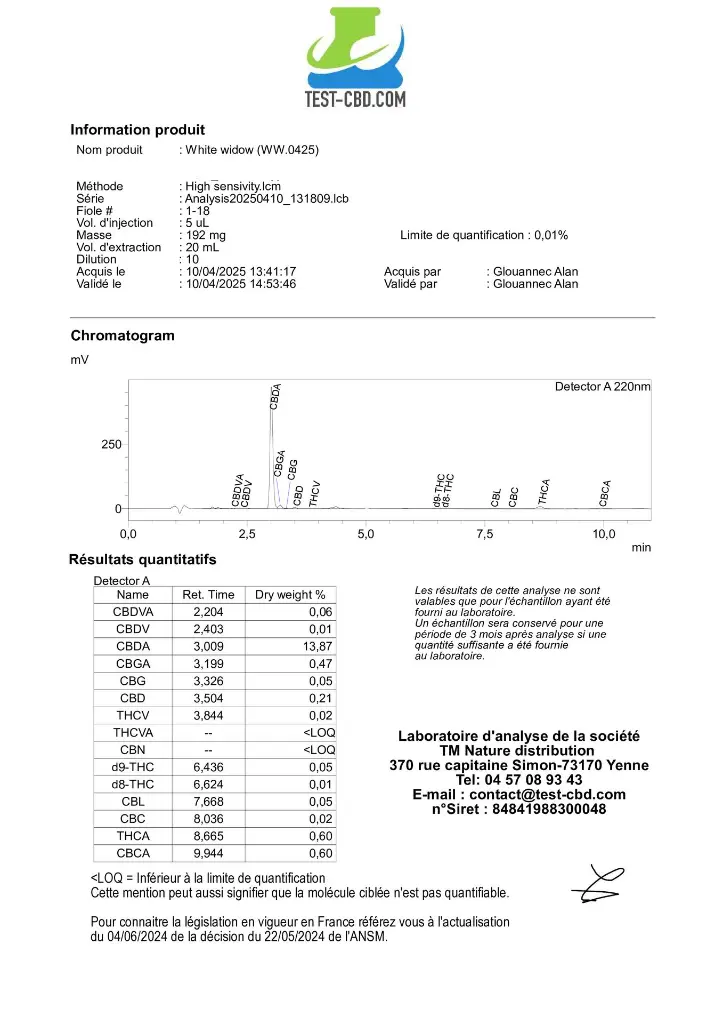 ANALISIS WHITE WIDOW.webp